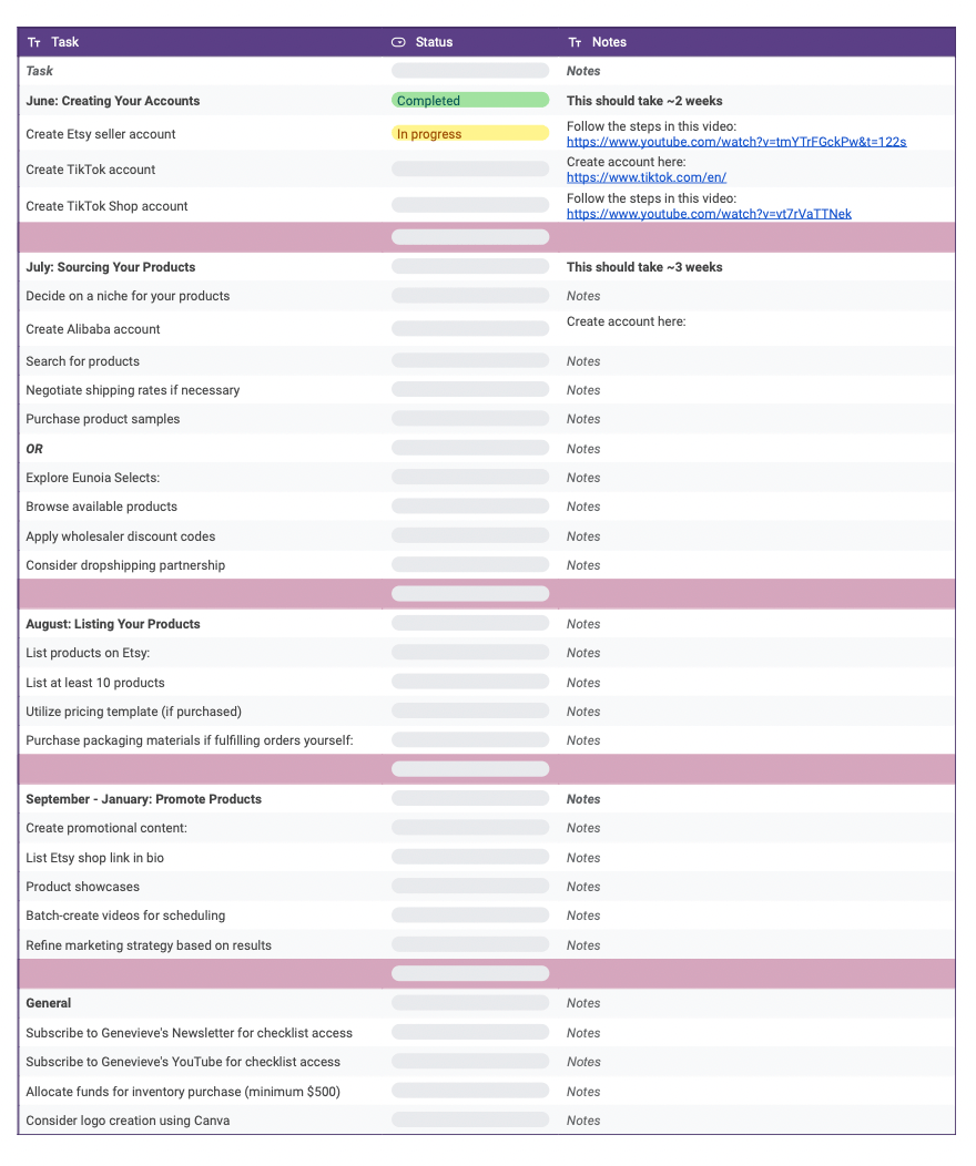 Etsy Shop Set Up Monthly ChecklisteCommerce Templates___templates_